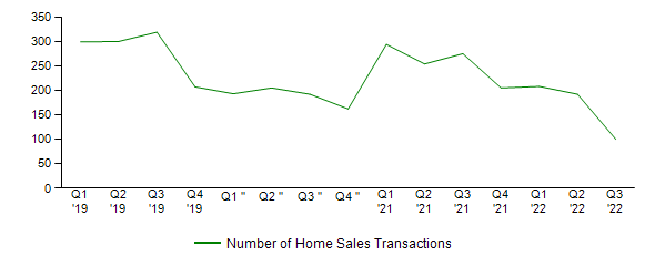 Sales Activity